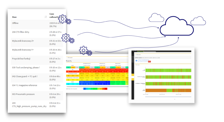 Zdalny monitoring maszyn