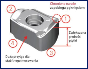 budowa płytki ENMX